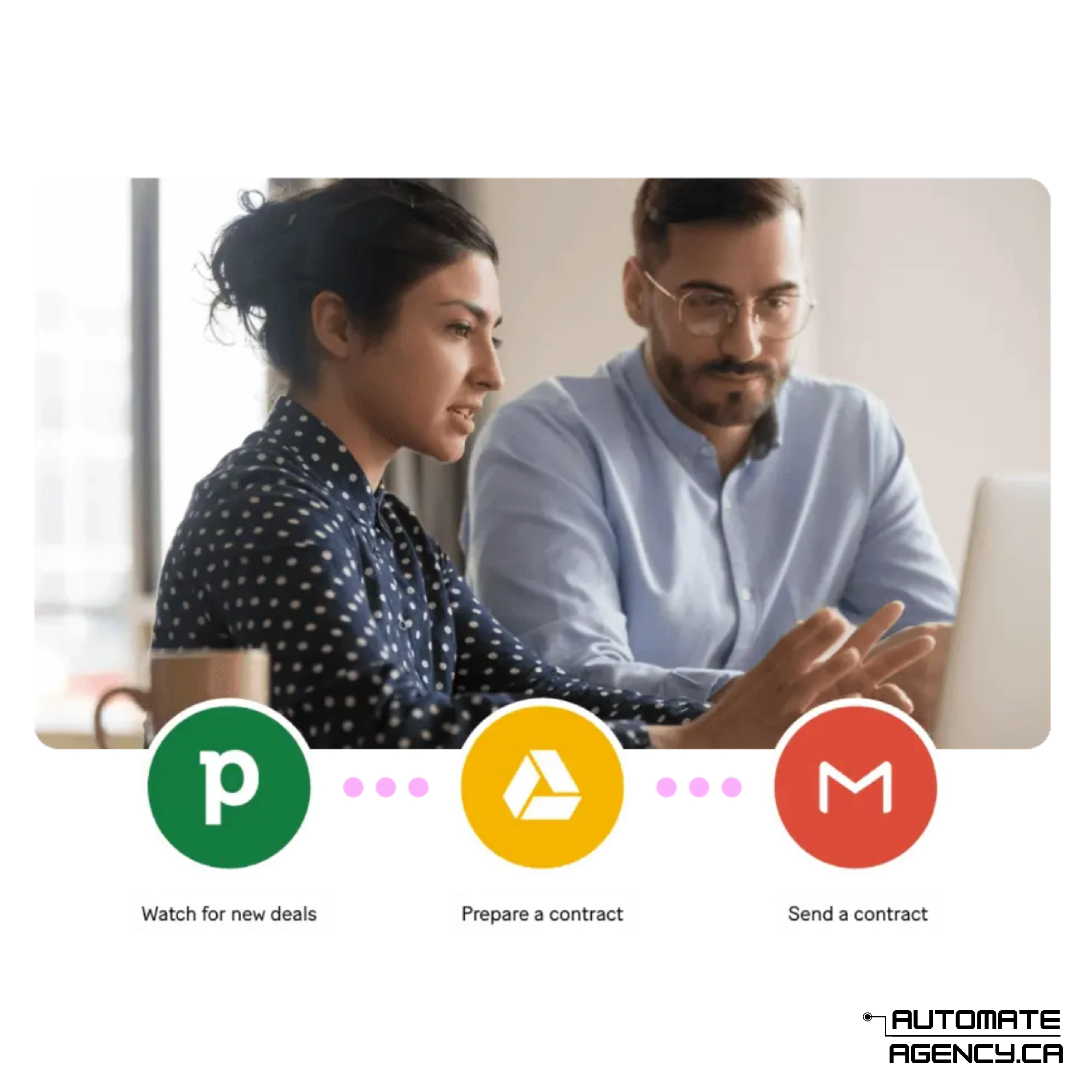 Automate Agency workflow showing deal monitoring, contract preparation, and email delivery